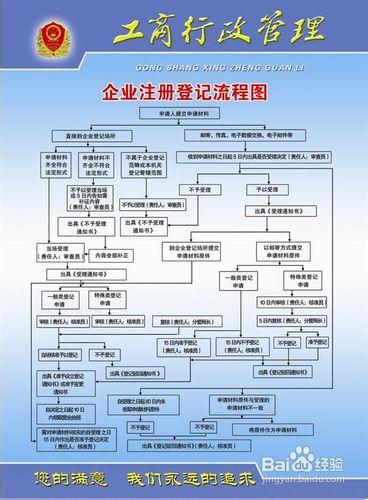 自己注册公司流程