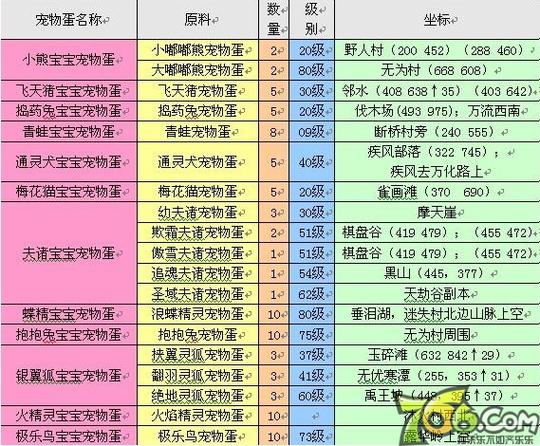 完美世界手游三件物任务怎么做