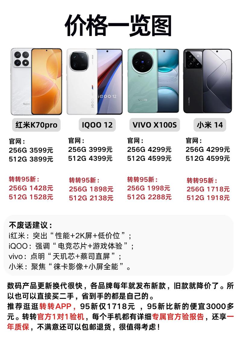 打游戏最建议买的手机