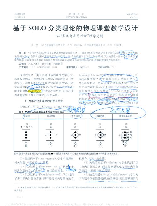 同余理论的应用案例