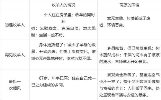 部编版植树的牧羊人教案