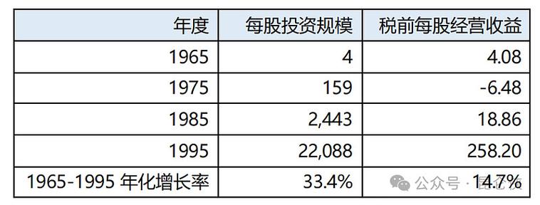 腾讯2030年估值