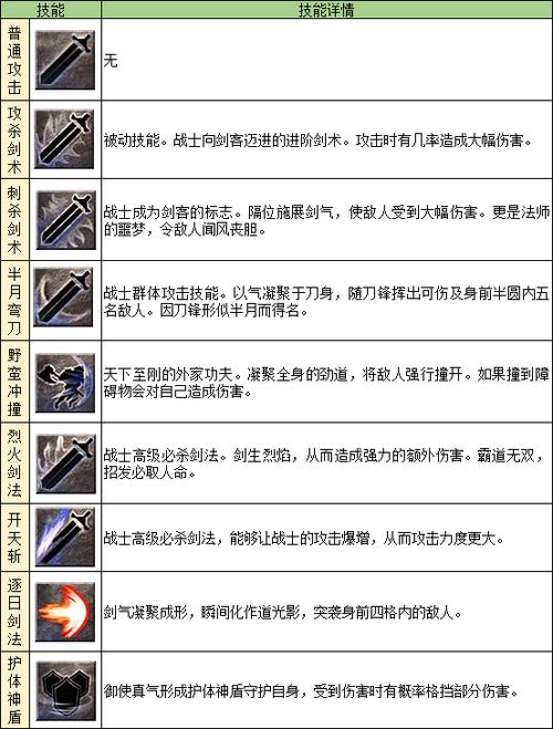 原始传奇技能等级对照表