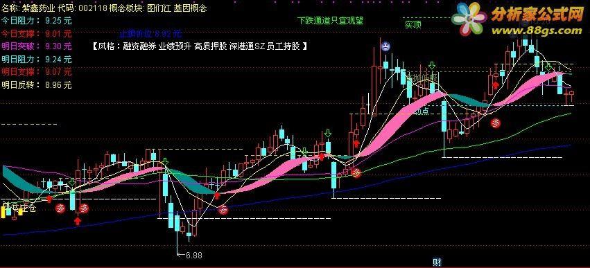 牛马线主图源码