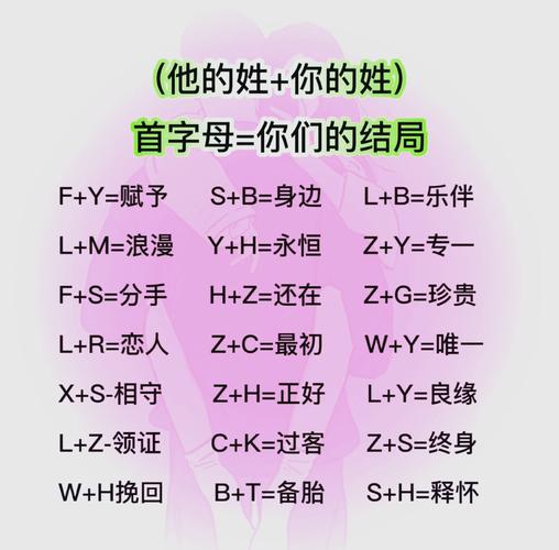 WX男女之间代表什么含义