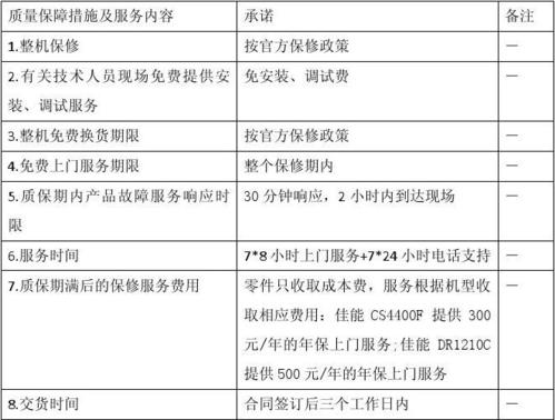 佳能复印机售后维修服务中心电话缩略图