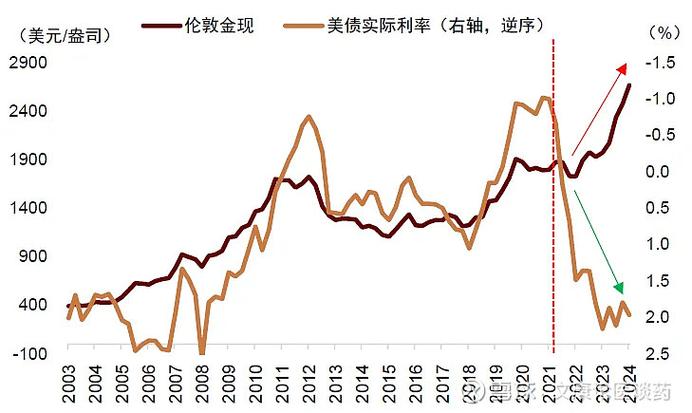 猎鹰中金