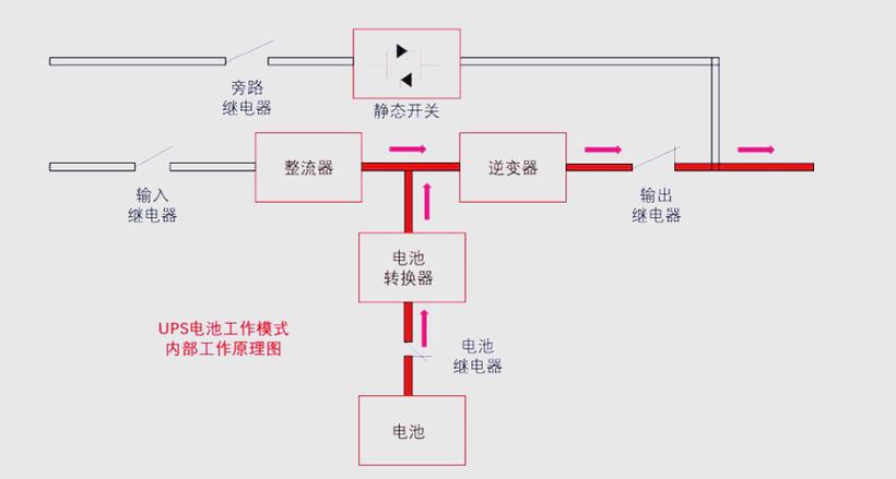 ups电源的作用图标