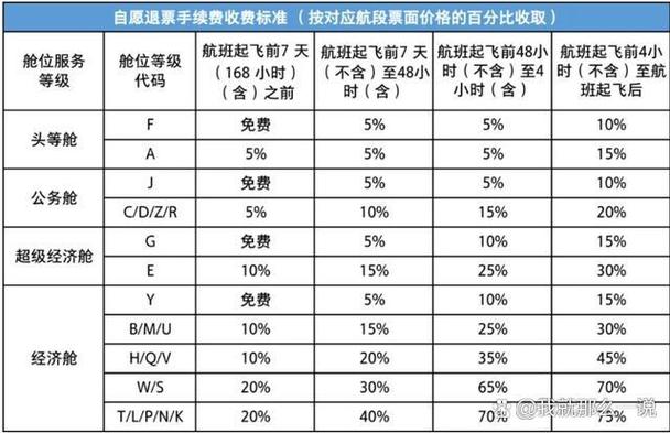 退机票手续费扣多少