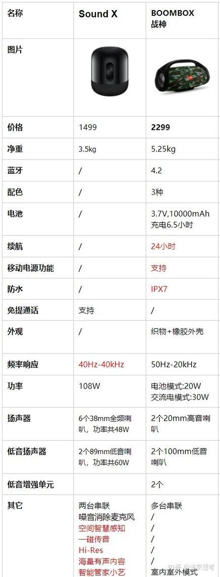 jbl战神对比soundx