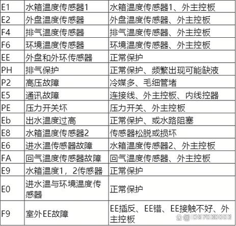 空气能显示05e什么故障