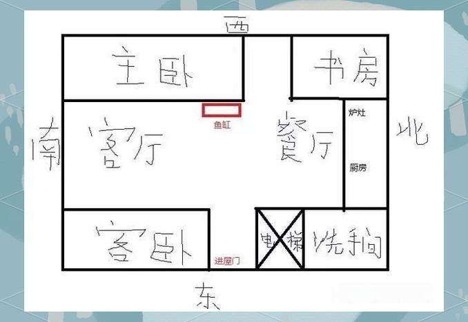 坐北朝南鱼缸最佳位置