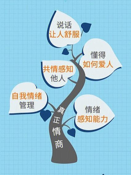 真正高情商的人特征