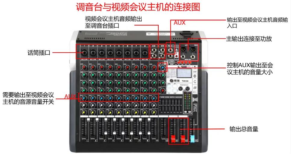 话筒怎么连接调音台