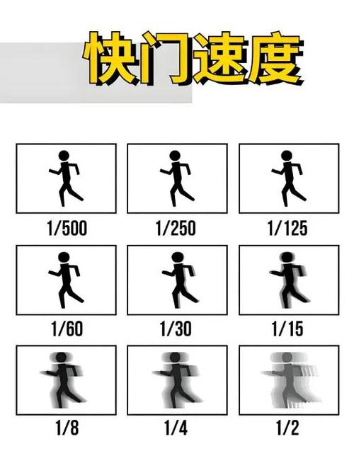 相机如何调节快门速度游戏截图