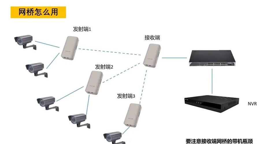 无线网桥的连接方法