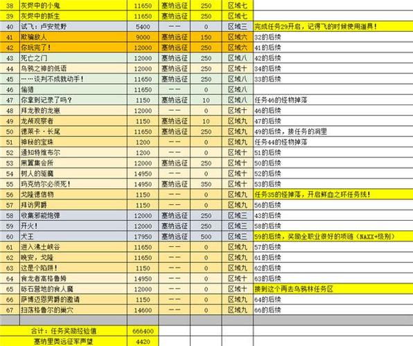 70级副本前置任务怎么触发