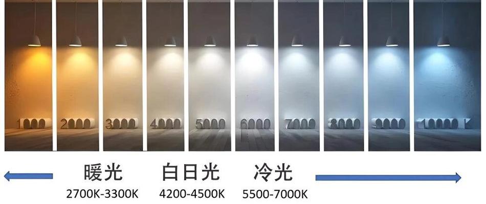 3000k 4000k 6000k哪个更亮