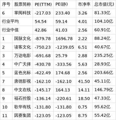 掌阅科技暴涨原因