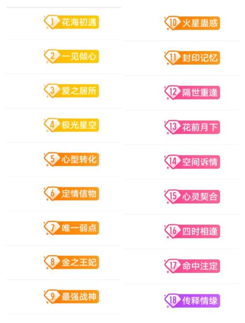 qq群聊不显示专属头衔