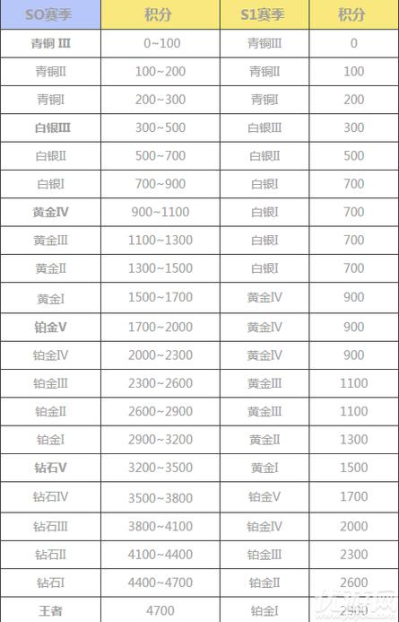 荒野行动守护等级表缩略图