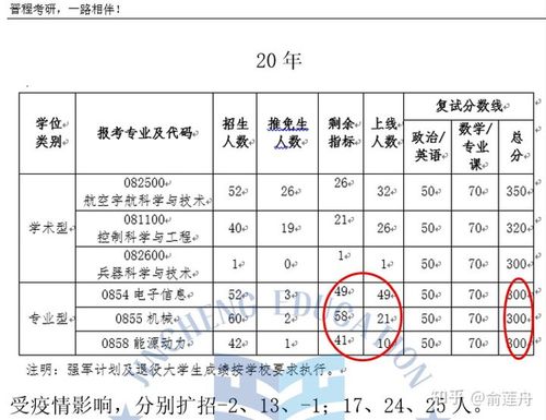 西工大考研难度大吗缩略图