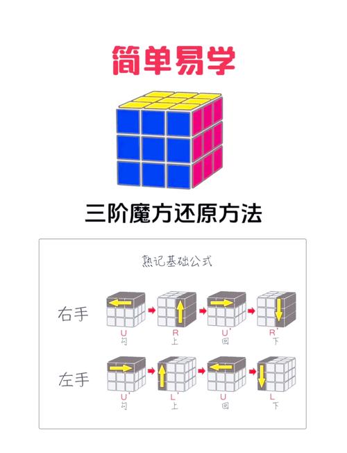 乱七八糟的魔方怎么还原