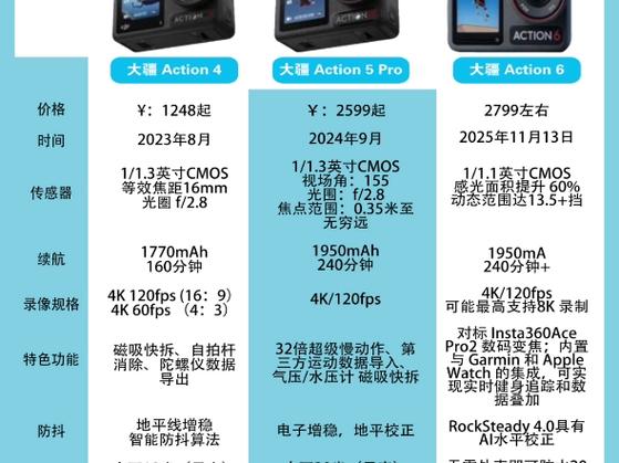 大疆模拟器配置要求