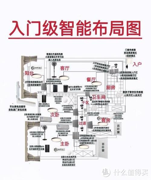 全屋智能怎么走线