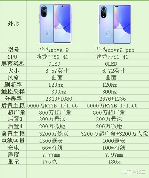 华为nova 9的处理器参数