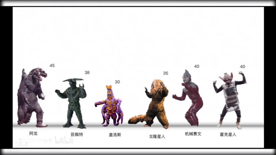 赛文奥特曼怪兽身高比例图