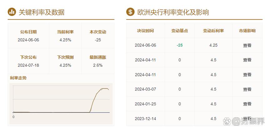 欧洲央行利率决议时间表2023