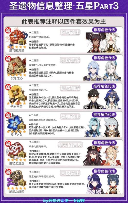 原神圣遗物少女套装图标