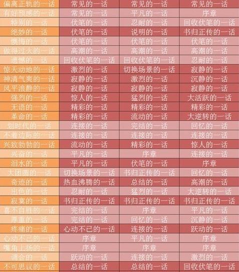 漫画道场物语组合搭配