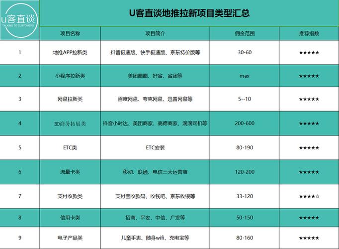 网兼 任务平台