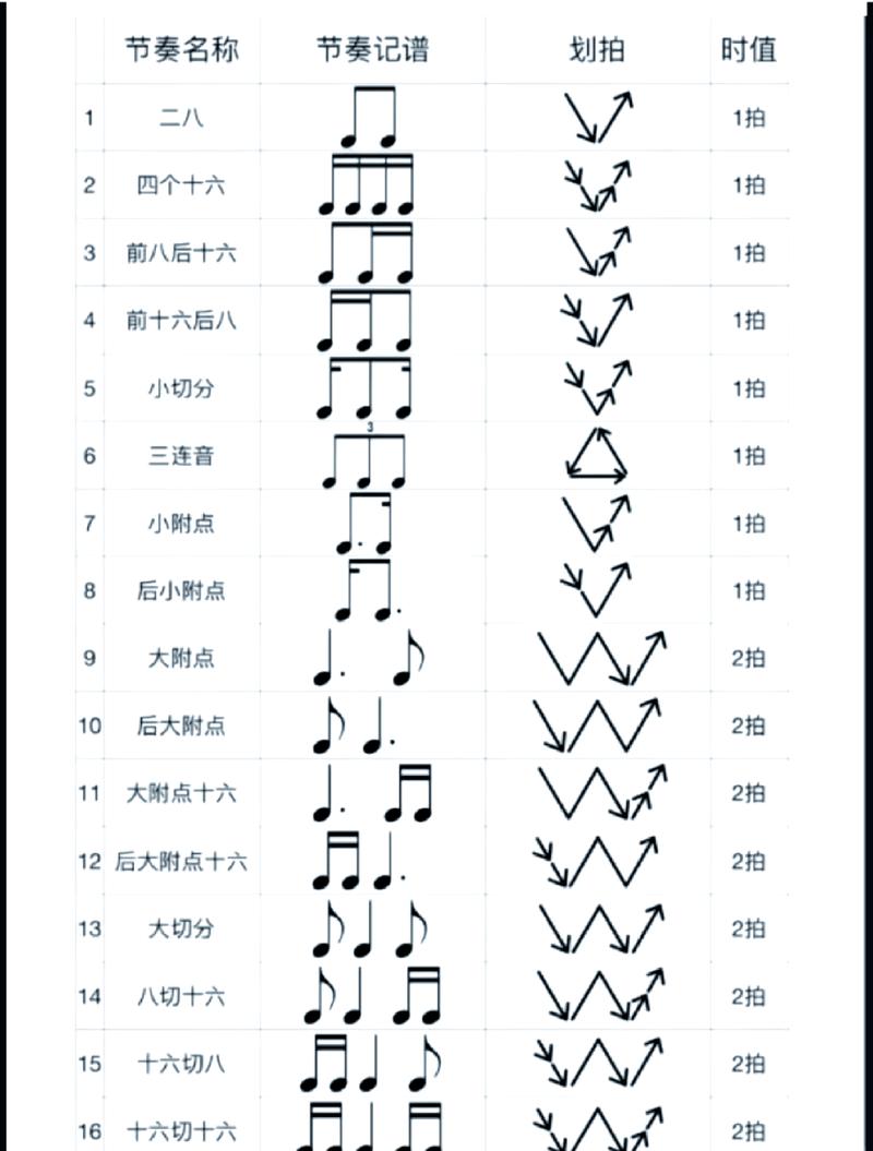 节奏满满什么意思