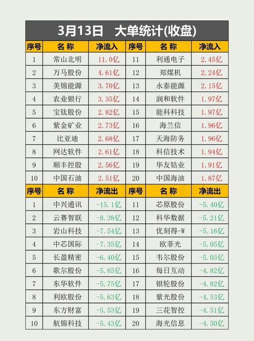 a股是什么股