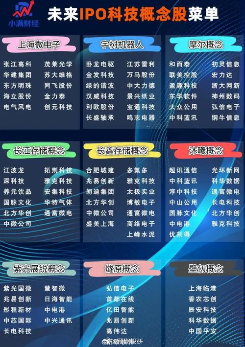 独角兽龙头股一览表