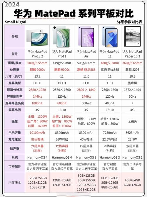 华为m7平板参数配置缩略图