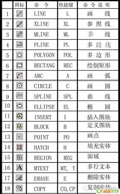 CAD常用快捷键