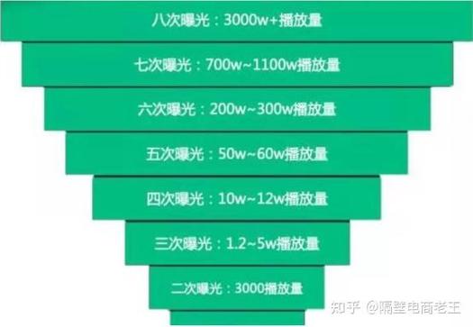 一个视频反复播计算流量吗?