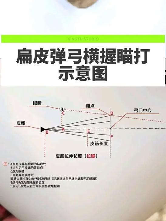 弹弓只有一个瞄准点
