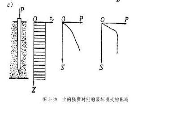 最大压桩力和单桩承载力的关系