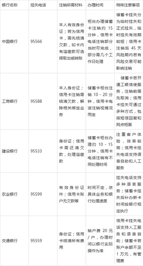 银行卡已注销还可以去银行查明细吗缩略图