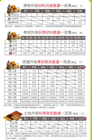 淘金农场