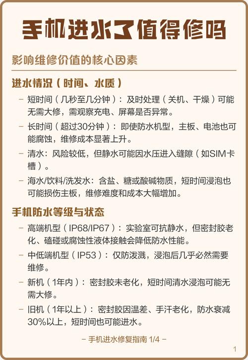 手机进水维修价格图标