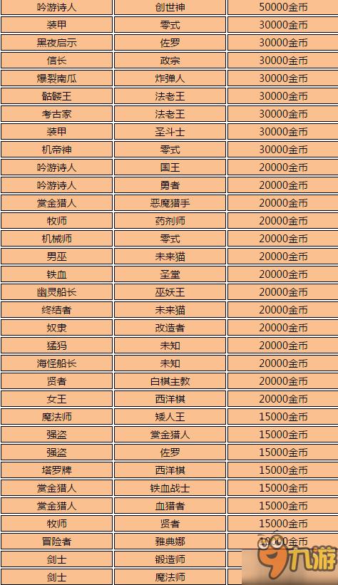 不思议迷宫刷金币2026截图