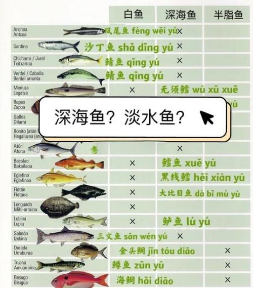 鱼的弱点是什么
