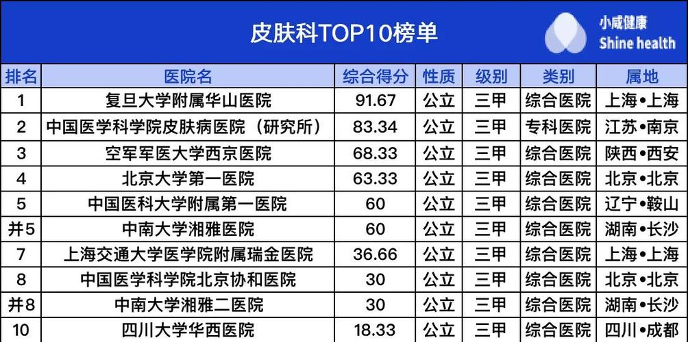 皮肤科最好的医院排名全国