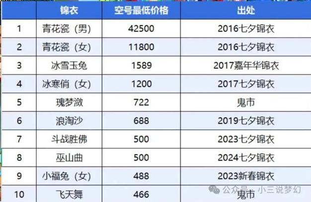 梦幻西游锦衣价格大全